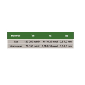 Пластина фрезерна APKT 100308 PDER-M GP30MH