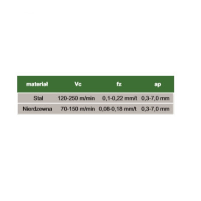 Пластина фрезерная APKT 100308 PDER-M GP30MH