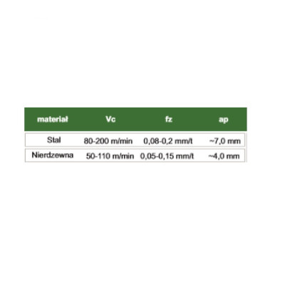 Пластина фрезерная APKT 100308 PDER-MG GP30M
