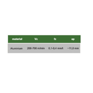 Пластина фрезерна APKT 1604 PDFR-G2 AL600