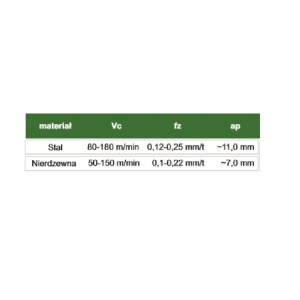 Пластина фрезерна APKT 160408 PDER-MG GM40M