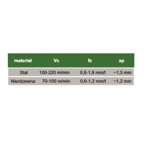 Пластина фрезерна SDNW 1205 ZDTN RGGM40M