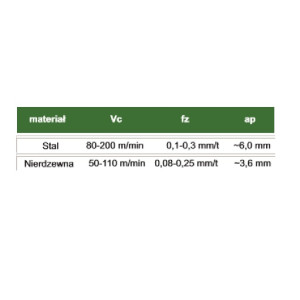 Пластина фрезерна SNMX 1205 MG GK20M
