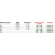 Микрофреза с полным радиусом 0.6x64 L2 = 5.0 R = 0.30 Z = 2 для неметаллических материалов