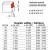 Фреза чистовой обработки 10x78 Z = 10 TiAlN +